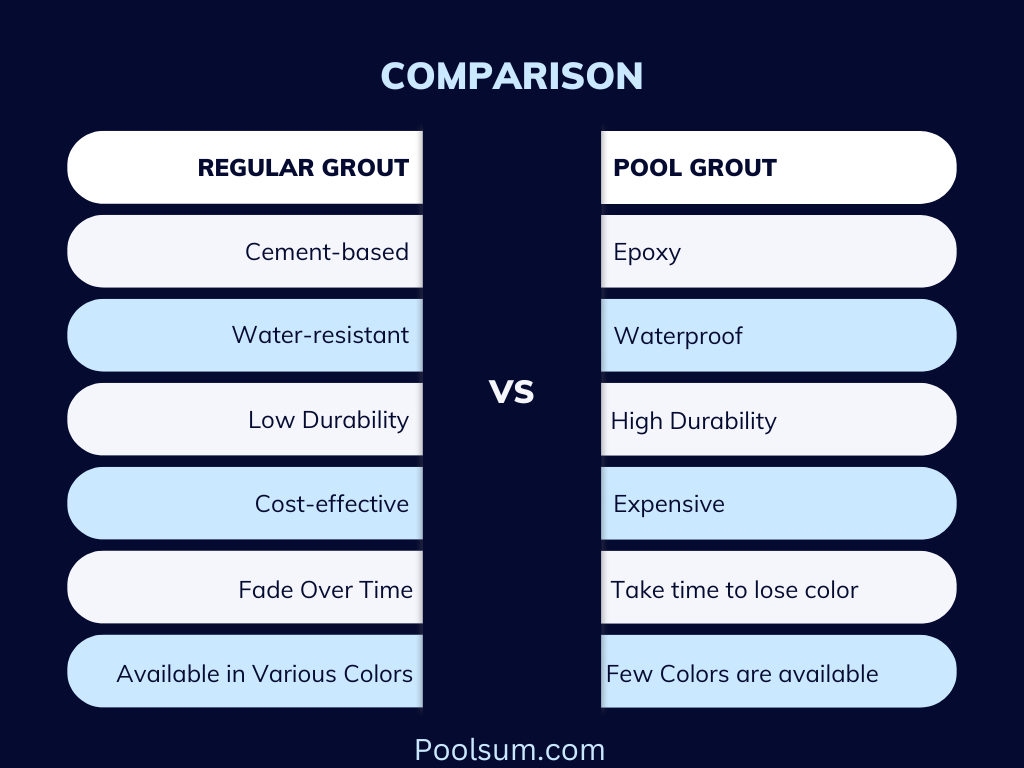 pool grout vs regular grout