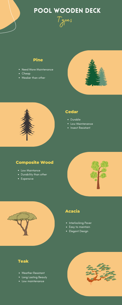 infographics about the types of wooden pool decks