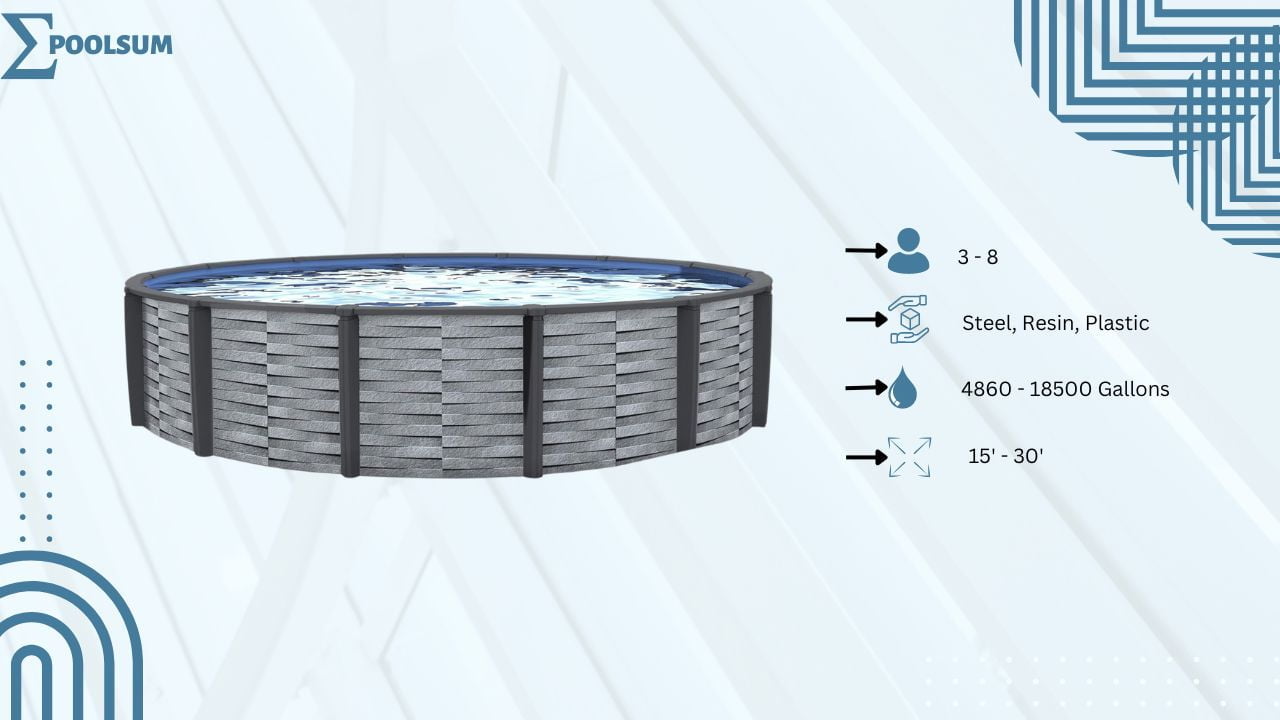 Best Above Ground Resin Swimming Pools PoolSum